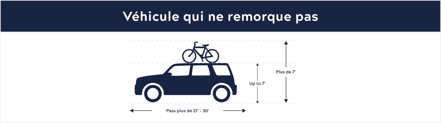 image de véhicule ne remorquant pas